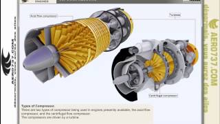 Gas Turbines EnginesPart 3Compressors [upl. by Ahon261]