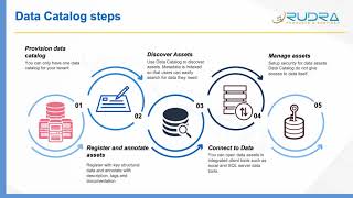 Introduction to Azure data catalog [upl. by Garry]