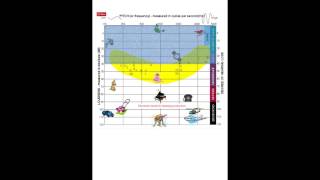 Audiogram Basics [upl. by Sylram]