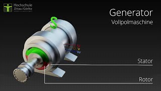 Funktionsweise der Synchronmaschine [upl. by Woodsum975]