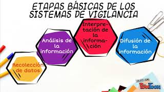 Vigilancia en Salud Pública [upl. by Aylatan]