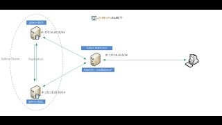 How to install and configuration MariaDB Galera Cluster on CentOS [upl. by Idelson]