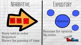 Narrative vs Expository [upl. by Nuhsyar]