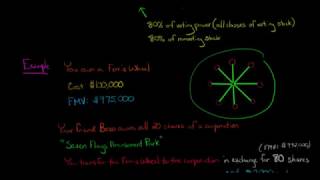 How to Calculate Transferors Basis Section 351 US Corporate Tax [upl. by Demmy]