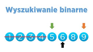 Algorytmy  Wyszukiwanie binarne Teoria  implementacja Python [upl. by Dione]