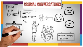 Crucial Conversations Summary amp Review ANIMATED [upl. by Sula]