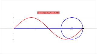 Sine Curve and the Unit Circle [upl. by Armbruster]