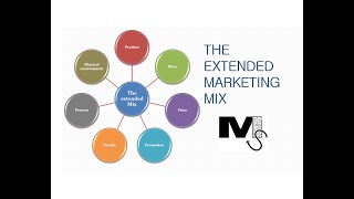 The Extended Marketing Mix  7Ps of Marketing Simplified [upl. by Gill]