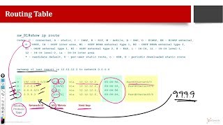 What is a Routing Table How to read IP Routes [upl. by Ettezyl]