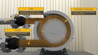 ROTOCAV Hydrodynamic Cavitator for biomass pretreatment  Easily explained [upl. by Serena]