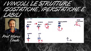 I VINCOLI LE STRUTTURE ISOSTATICHE IPERSTATICHE E LABILI [upl. by Nodgnal395]