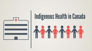 Indigenous health in Canada [upl. by Amikehs]