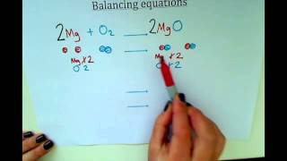 KS3  Balancing Equations [upl. by Aicetal]