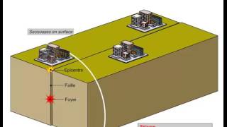 Origine séisme flash [upl. by Asset]