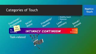 Nonverbal Codes Haptics Touch [upl. by Dnalwor]