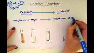 KS3  Chemical Reactions [upl. by Miyasawa]