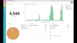 Visualize logs in Kibana  ELK stack [upl. by Hallett266]