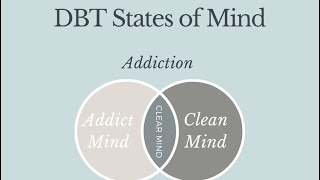 DBT States of Mind Addiction [upl. by Pears]