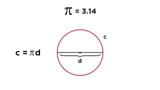 Circles Radius Diameter Chords Circumference and Sectors [upl. by Nanyt]