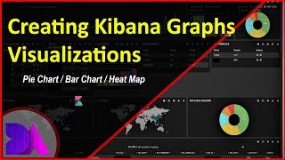 Kibana Graphs  Clearly Explain How To Create Kibana Visualization Graphs [upl. by Zanas]