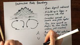 Destructive Plate Boundary Collision Zone [upl. by Kling]