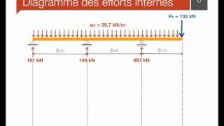 11 Dimensionnement des poutres [upl. by Greenes164]