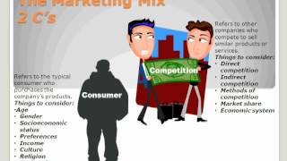 The Marketing Mix [upl. by Barden]