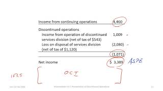 Discontinued Operations Section of an Income Statement IFRS vs ASPE rev 2020 [upl. by Gautious783]