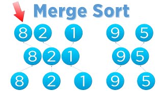 Algorytmy  Sortowanie przez scalanie Merge Sort Python [upl. by Lemcke908]