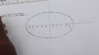 Constructing an Ellipse using the Foci Method [upl. by Goodden104]