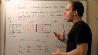 Diffusion of Gas and Grahams Law [upl. by Masha]