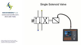 Solenoid Valves How They Work [upl. by Yehudi498]