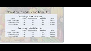 Tax benefits of worth Rs10800 in a year from Meal voucher Sodexo [upl. by Kling]