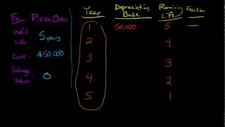 Sum of the Years Digits Depreciation [upl. by Nonie]