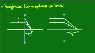 Distância focal e vergência da lente [upl. by Adelric]