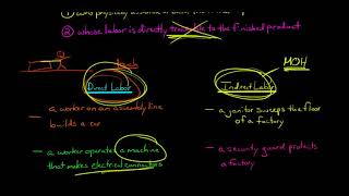 Direct Labor Managerial Accounting [upl. by Hsot]