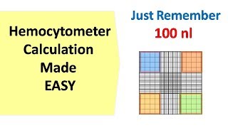 Hemocytometer  calculation made easy [upl. by Rickard]