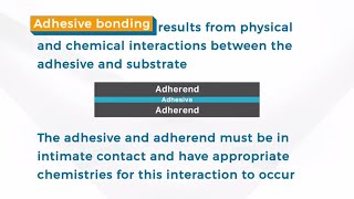 SAMPE Explains Adhesive Bonding [upl. by Mij]