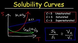 Solubility Curves  Basic Introduction  Chemistry Problems [upl. by Assirahs]