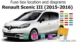 Fuse box location and diagrams Renault Scenic III 20152016 [upl. by Elspeth82]