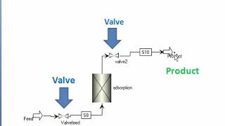 aspen adsorption training CO2 adsorption introduction to gas valve part I [upl. by Merralee5]