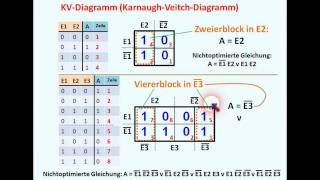 DIGITALTECHNIK  TUTORIAL 05 KV  Diagramm [upl. by Marylinda]