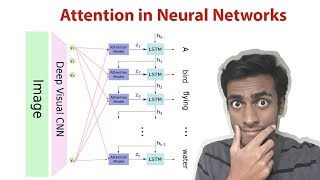 Attention in Neural Networks [upl. by Ardnwahsal]