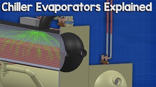 🔧Chiller  Evaporators [upl. by Kalman]