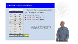 ANOVA Análisis de la varianza con un factor   UPV [upl. by Einrae]