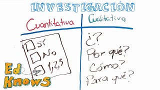 Investigación cualitativa y cuantitativa [upl. by Alyahsat557]