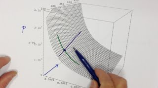 partielle Differentialgleichungen [upl. by Anitsirhk]