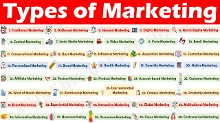 Understanding 41 Major Types of Marketing [upl. by Kauslick]