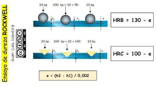 MÉTODO ROCKWELLResistencia de materiales [upl. by Kramer]