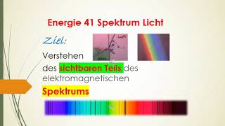 Energie 41 Spektrum Licht Elektromagnetische Welle sichtbar Prismen oder Gitter Absorption Emission [upl. by Annoyek]